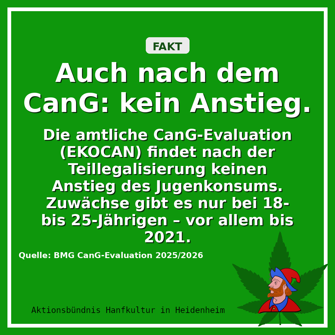 Auch nach dem CanG: kein Anstieg.